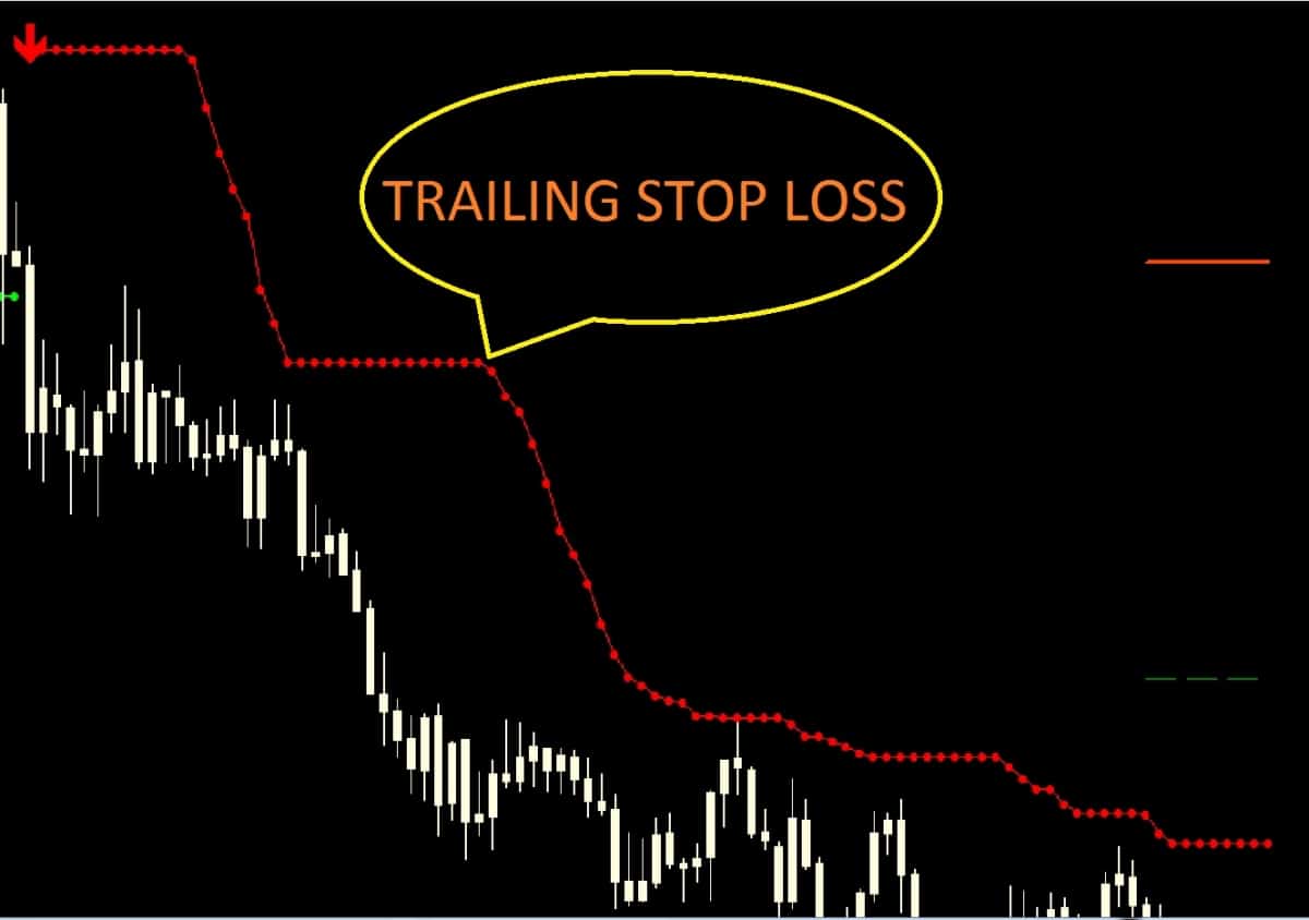 Mt4 trading platform trailing stop loss